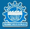 Anna University Zone
